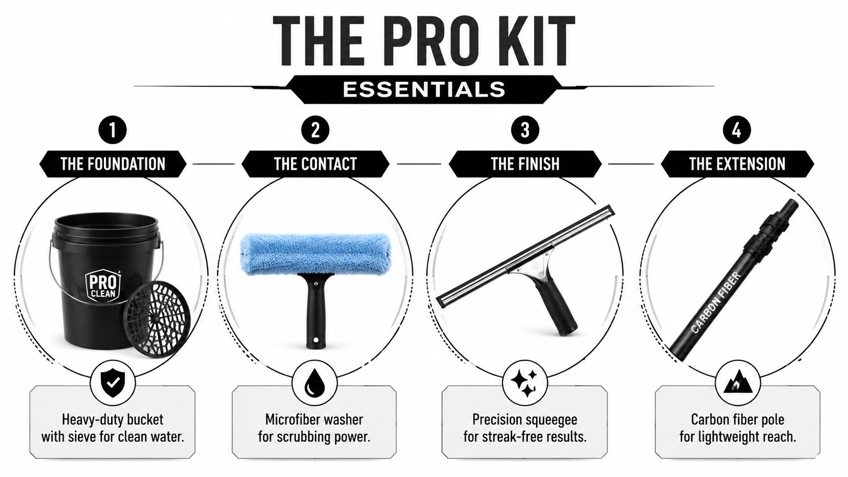 A professional window cleaning equipment set featuring a bucket, microfiber washer, squeegee, and a carbon fiber pole.