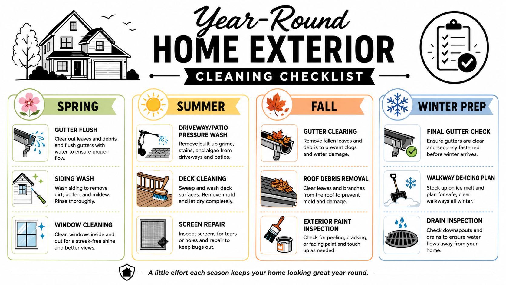 Your Seasonal Exterior Cleaning Checklist