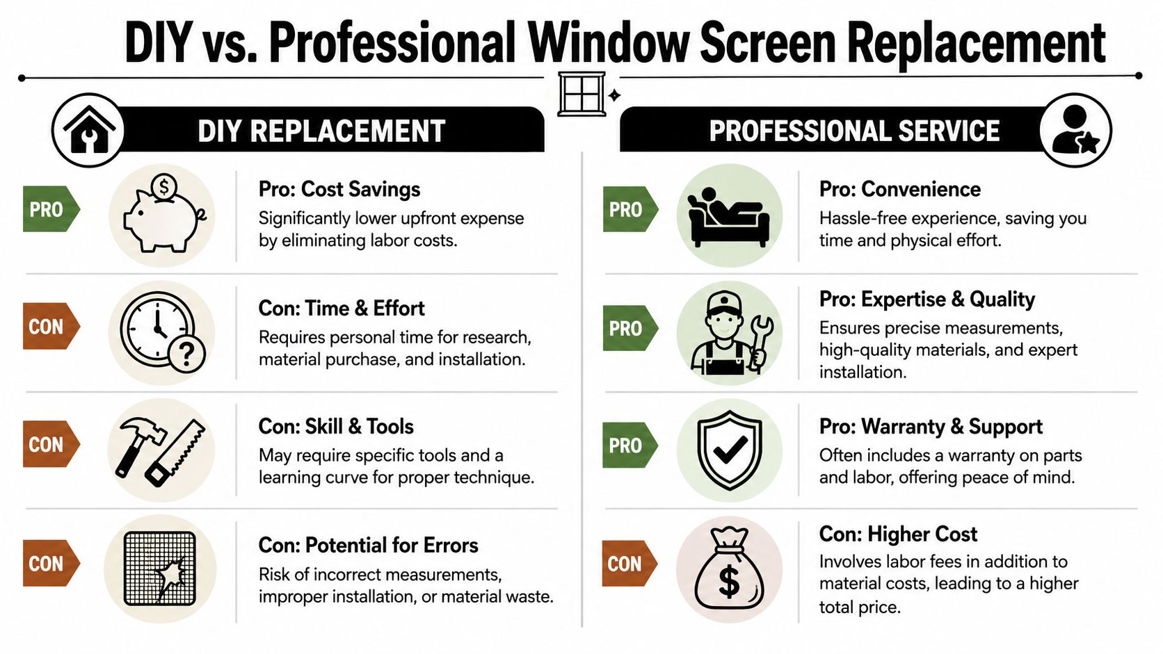 A comparison chart outlining the pros and cons of DIY versus professional window screen replacement services.