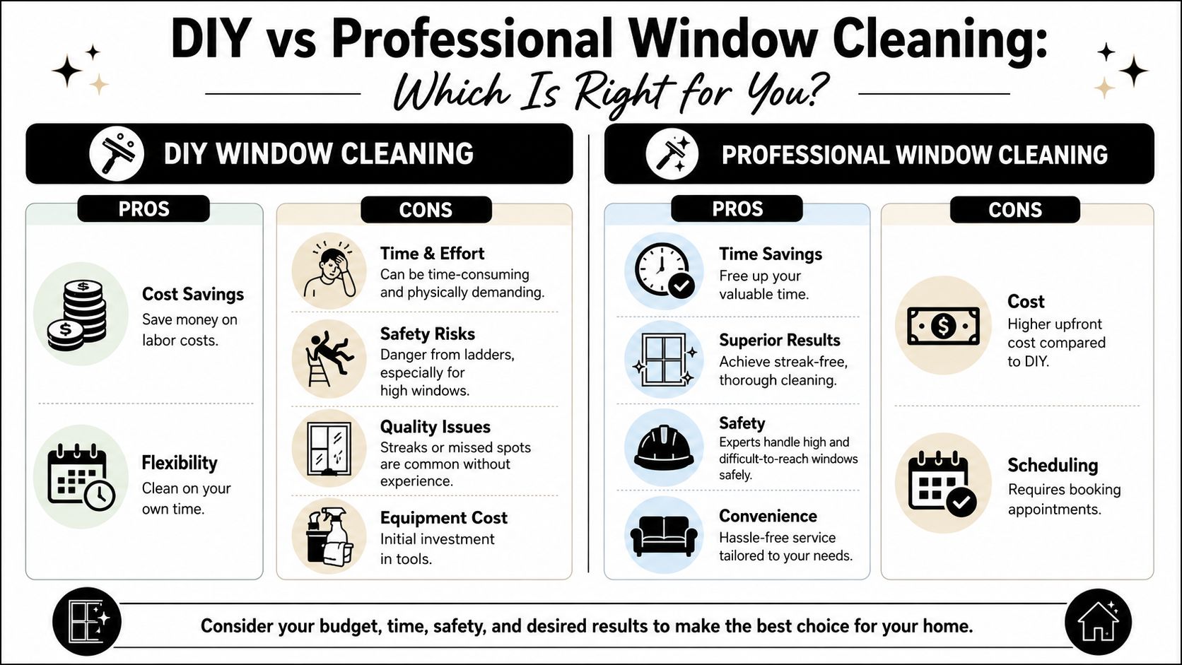A comparison chart showing the pros and cons of DIY versus professional residential window cleaning services.