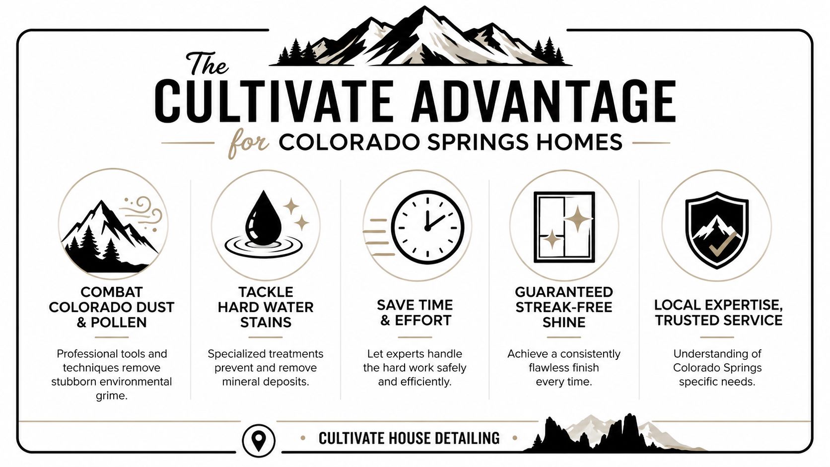 An infographic titled The Cultivate Advantage detailing professional house detailing benefits for homeowners in Colorado Springs.