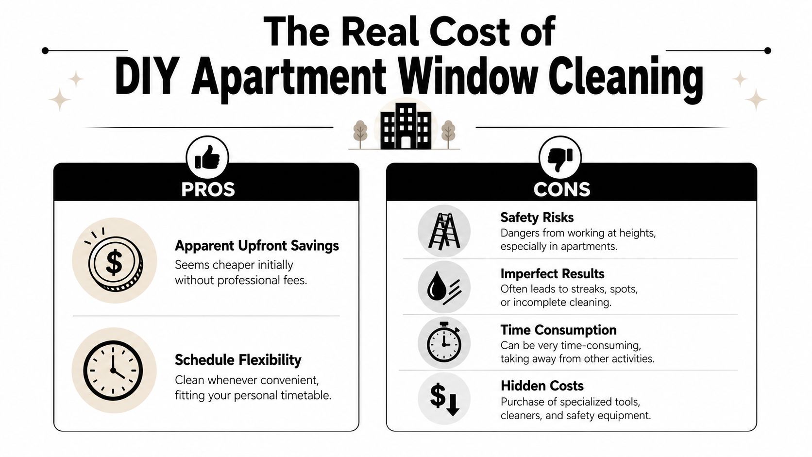 An infographic comparing the pros and cons of DIY apartment window cleaning for residents.
