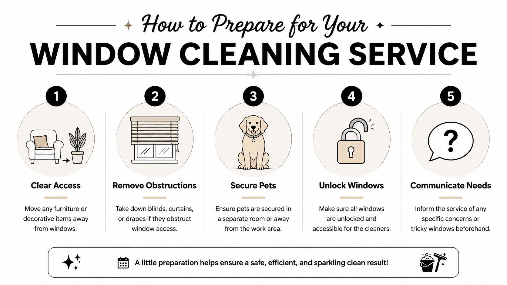 An infographic titled How to Prepare for Your Window Cleaning Service featuring five steps with icons.