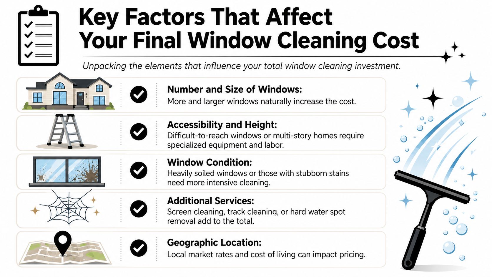 An infographic showing five key factors that influence the total cost of professional window cleaning services.