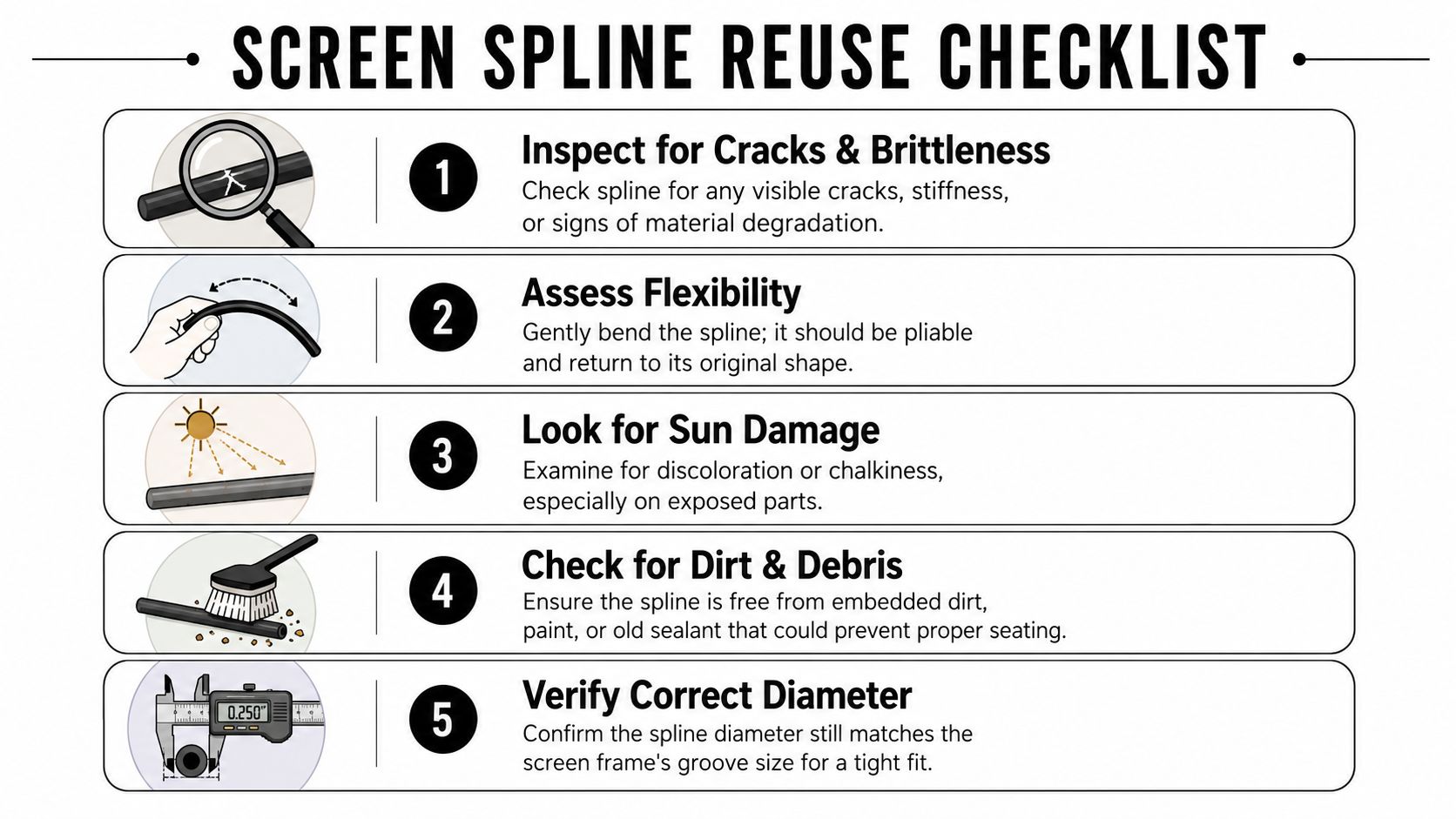 A five-step checklist illustrating how to properly inspect window screen spline before deciding to reuse it.
