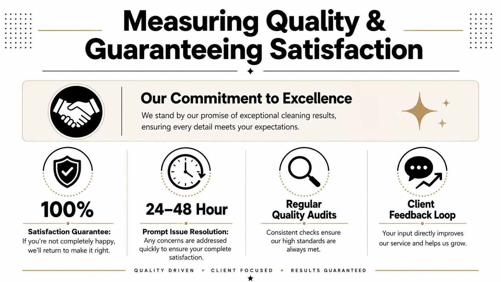 An infographic detailing service quality standards, satisfaction guarantees, and client feedback processes for a professional cleaning company.