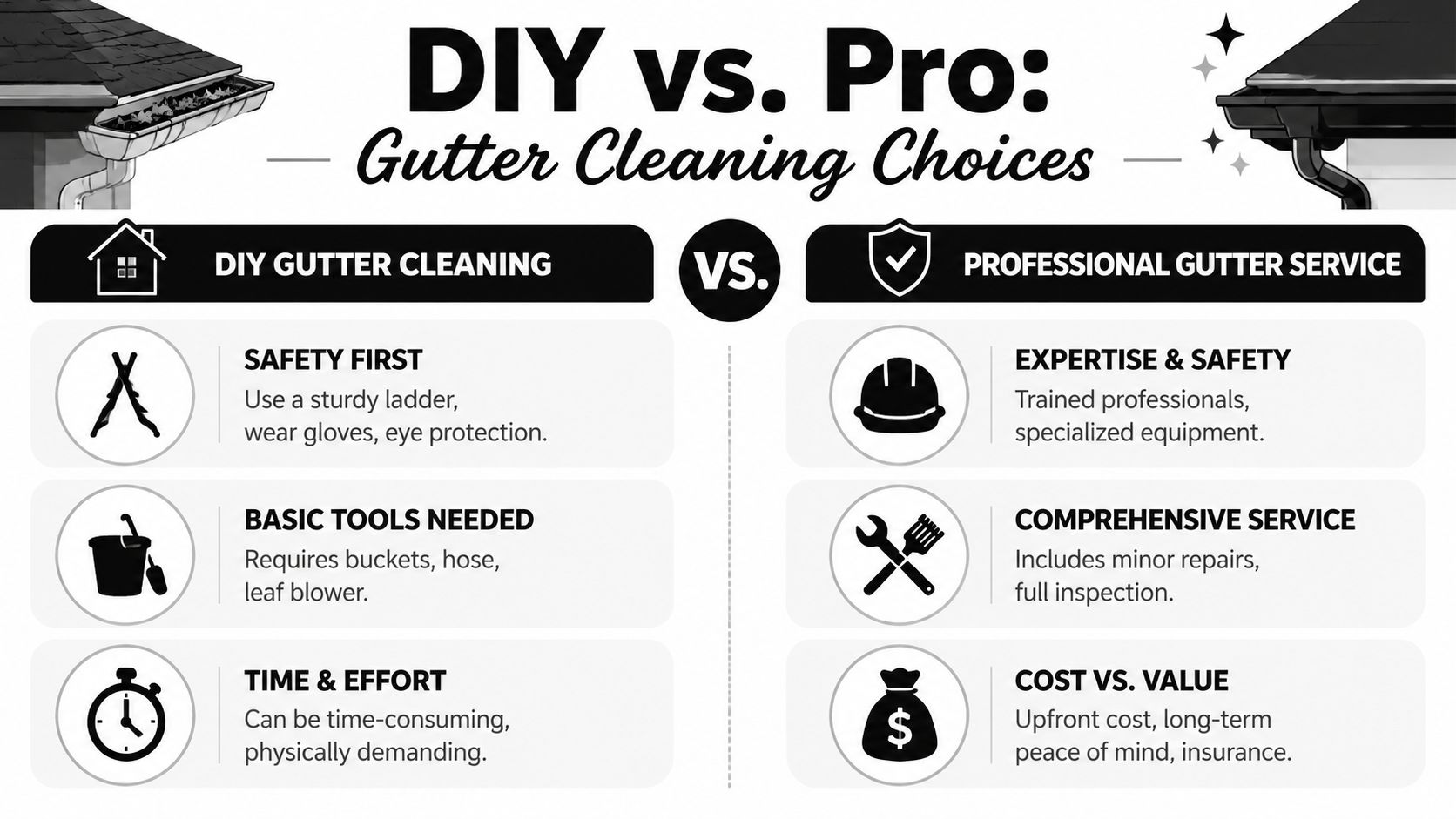A comparison infographic between DIY gutter cleaning and professional gutter services, highlighting pros and cons of each.