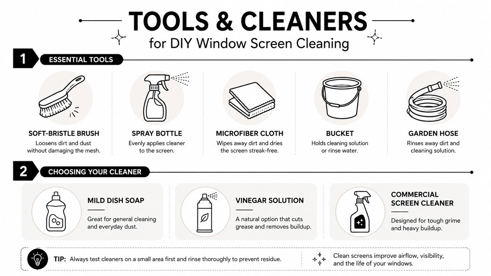 A helpful infographic outlining essential tools and cleaning solutions for performing DIY window screen maintenance at home.