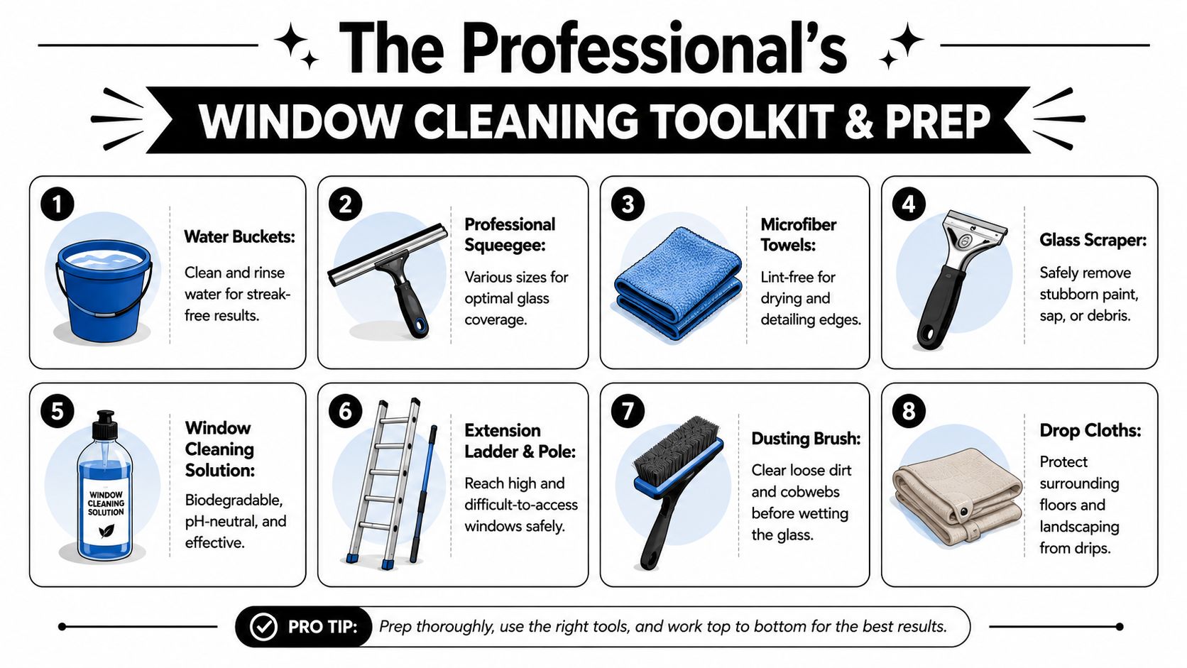 An infographic showing eight essential tools for professional window cleaning, including buckets, squeegees, towels, and ladders.