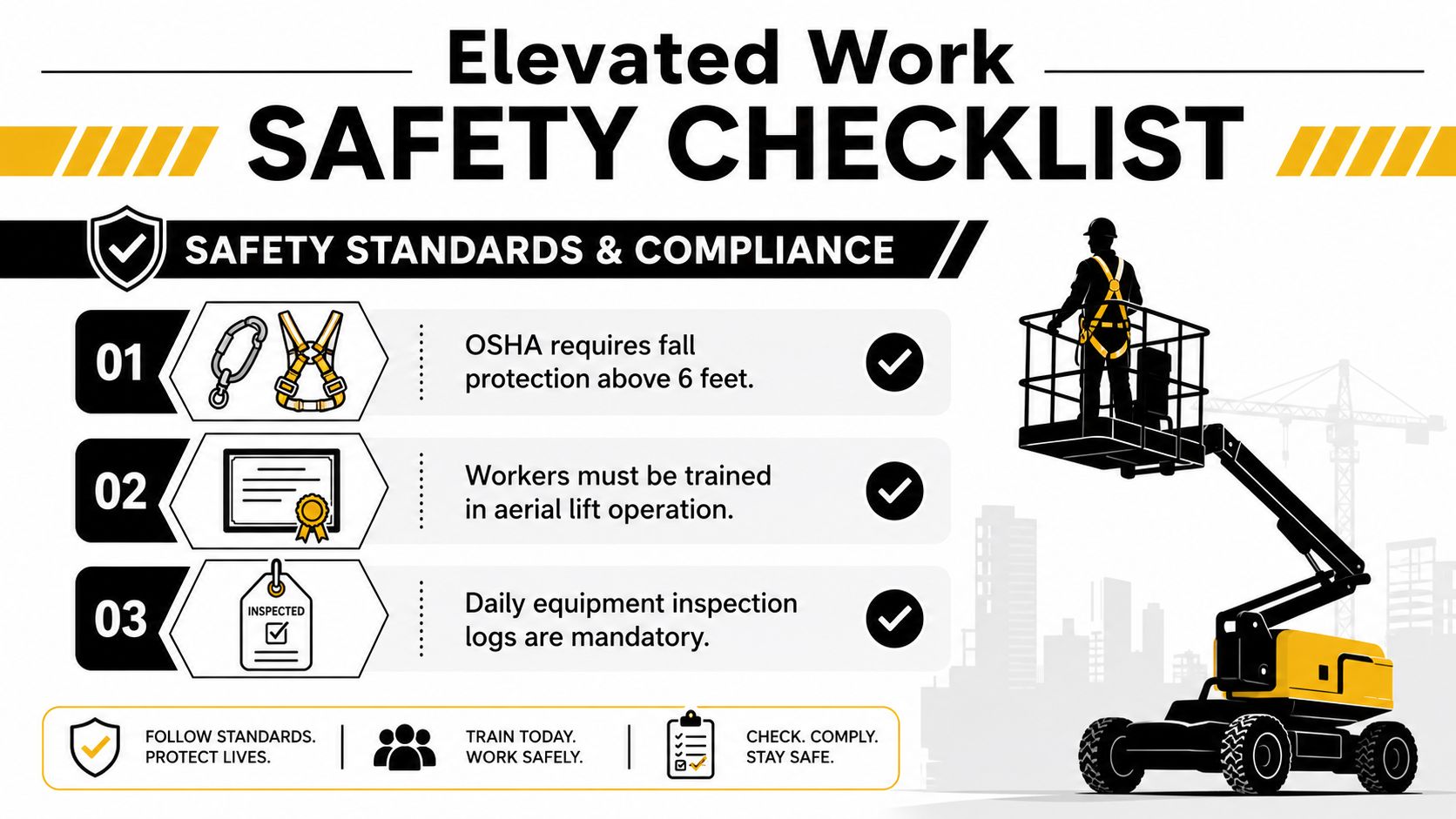 An infographic titled Elevated Work Safety Checklist showing essential safety gear, training, and inspection protocols for workers.
