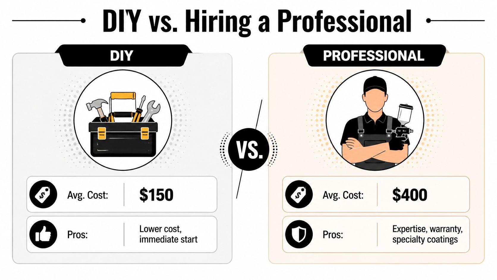 A comparison chart showing the cost and pros of DIY versus hiring a professional for home improvement.