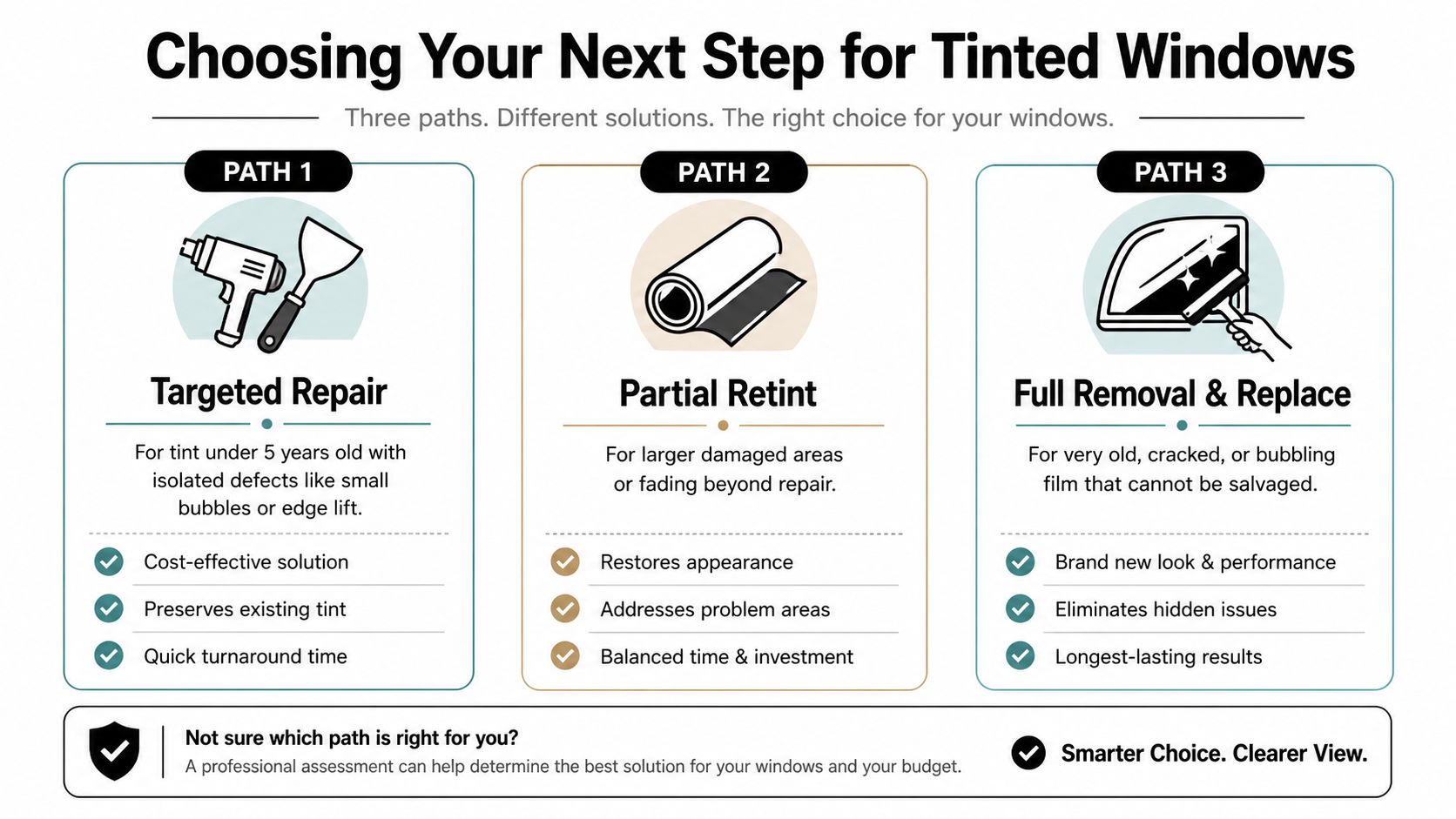 A helpful infographic outlining three options for addressing damaged window tint: repair, partial retint, or full replacement.