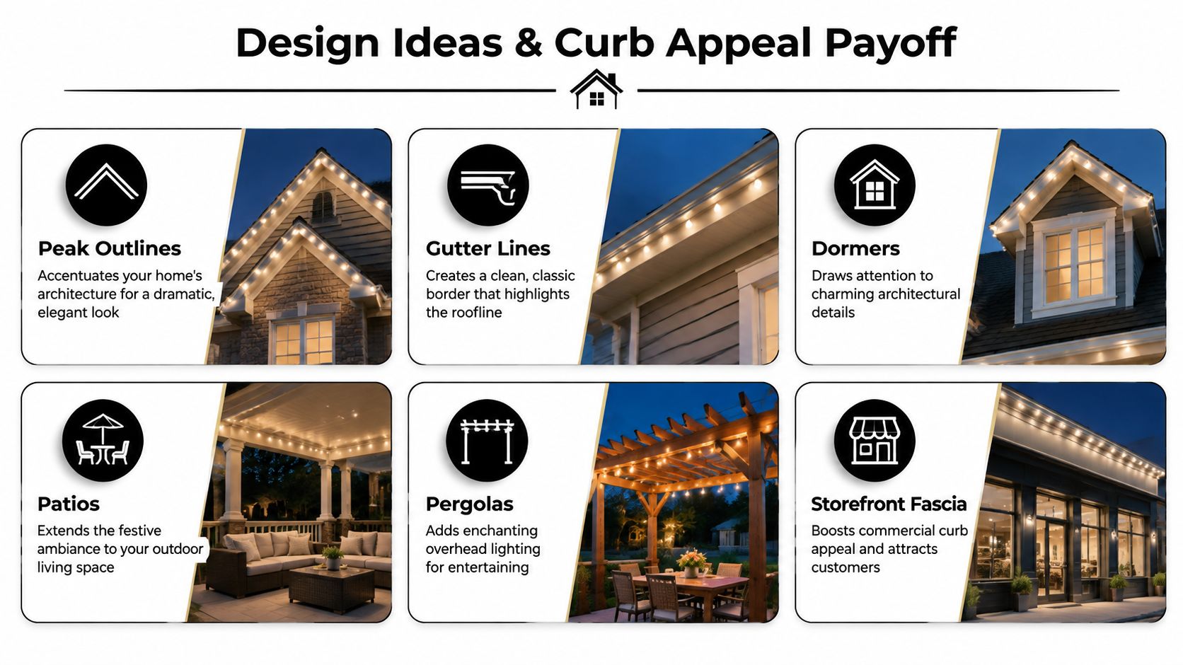 A graphic showing different design ideas and locations for permanent holiday lighting installations on homes and storefronts.