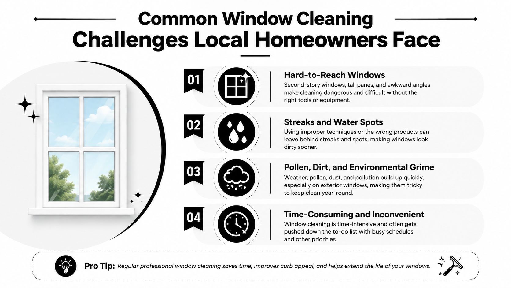 An infographic detailing four common challenges homeowners face when cleaning windows, including accessibility, streaks, grime, and time.