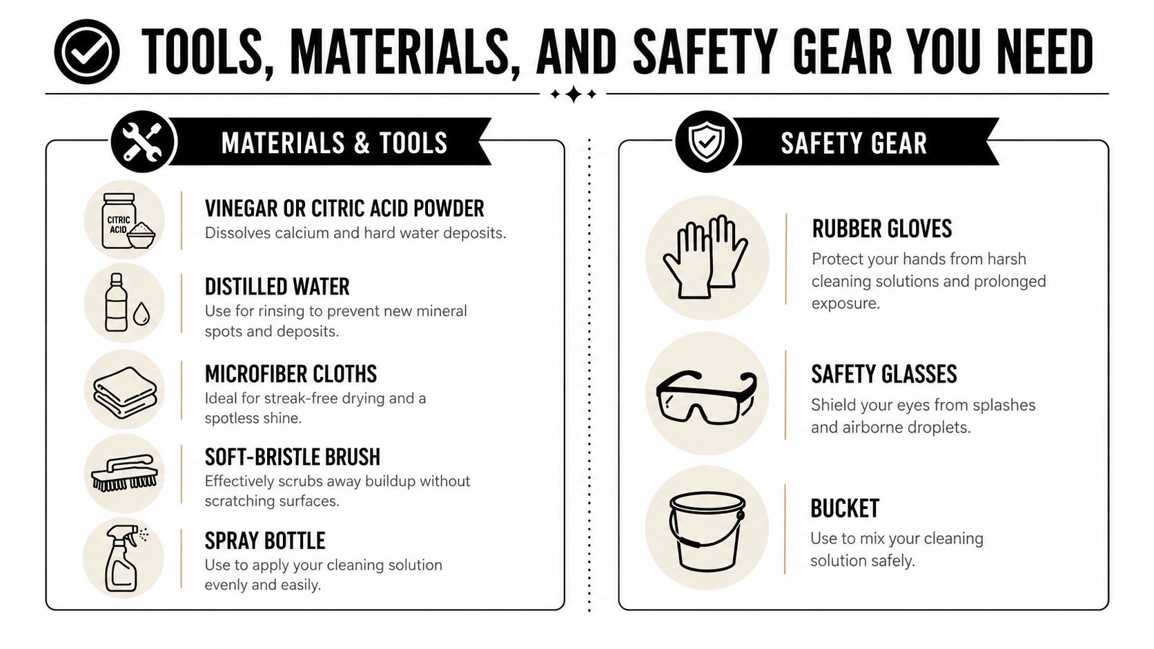 A checklist infographic illustrating the necessary materials, cleaning tools, and safety gear for removing hard water deposits.