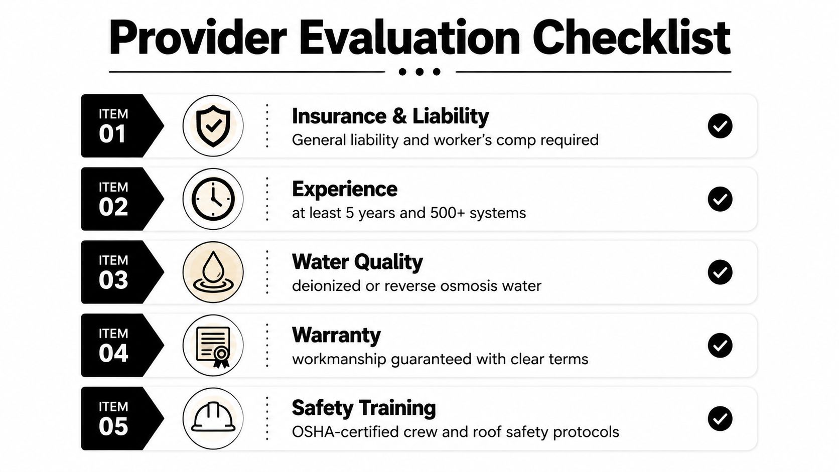 A professional checklist for evaluating solar panel cleaning providers, featuring five essential criteria and requirements.