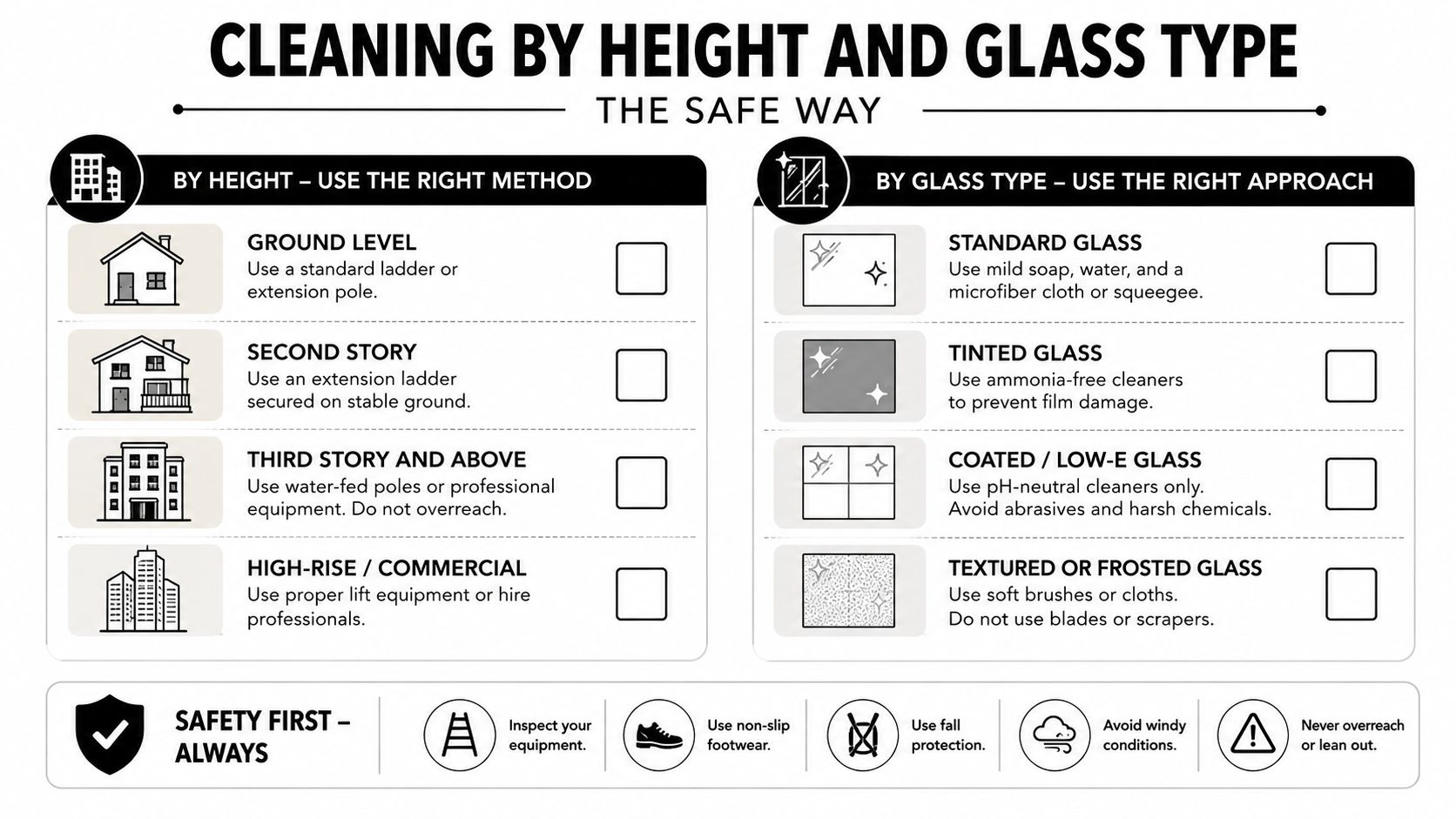 An infographic titled Cleaning By Height And Glass Type showing safe window cleaning methods and safety tips.