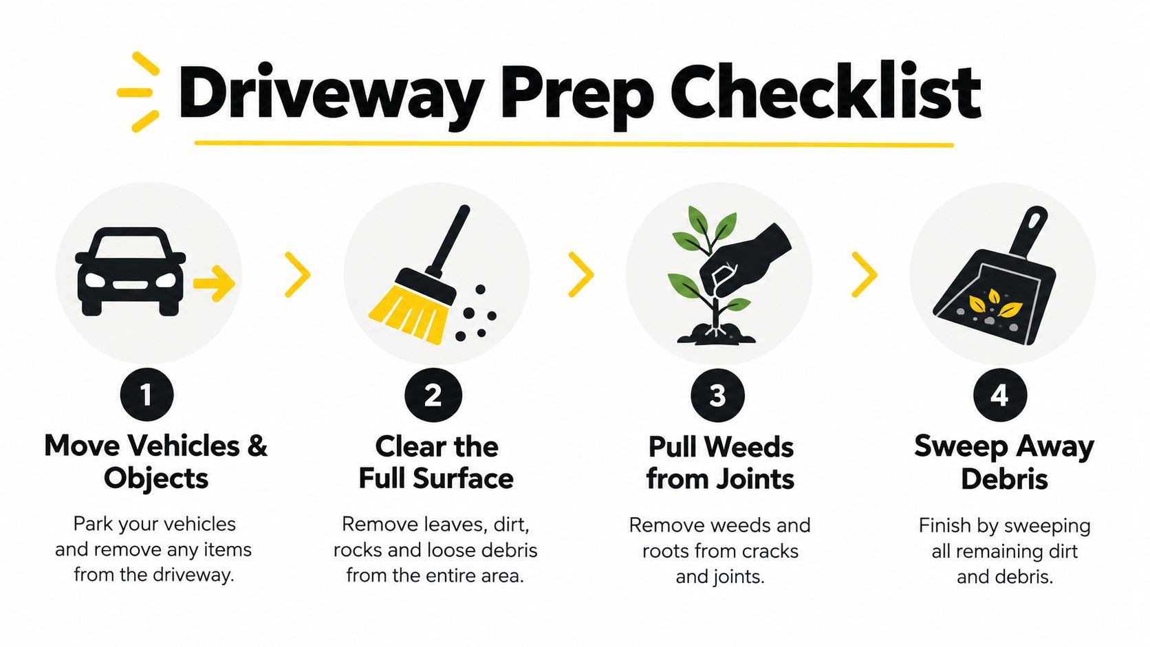 A four-step Driveway Prep Checklist infographic explaining how to prepare a surface before pressure washing.