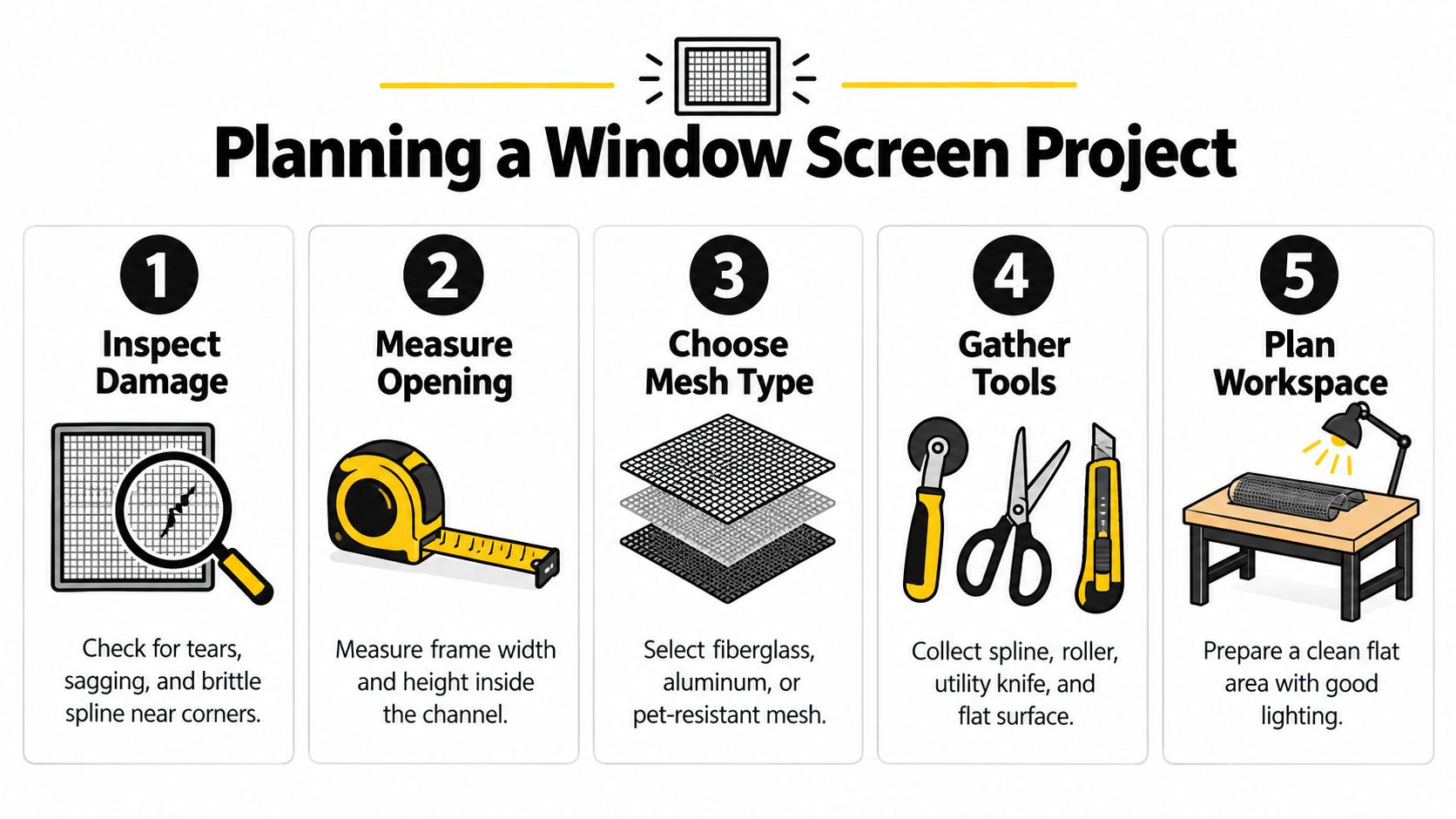 An infographic showing five numbered steps to plan a window screen replacement project with simple illustrations.