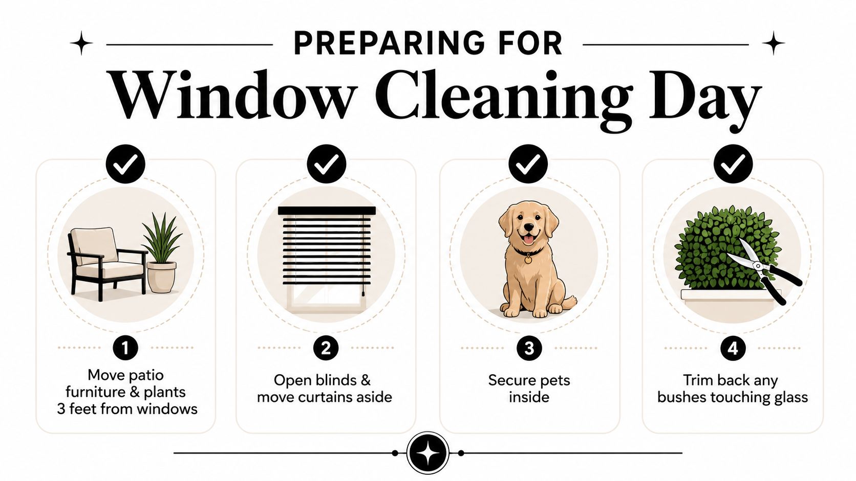 A helpful infographic showing four steps to prepare for a professional window cleaning service at home.