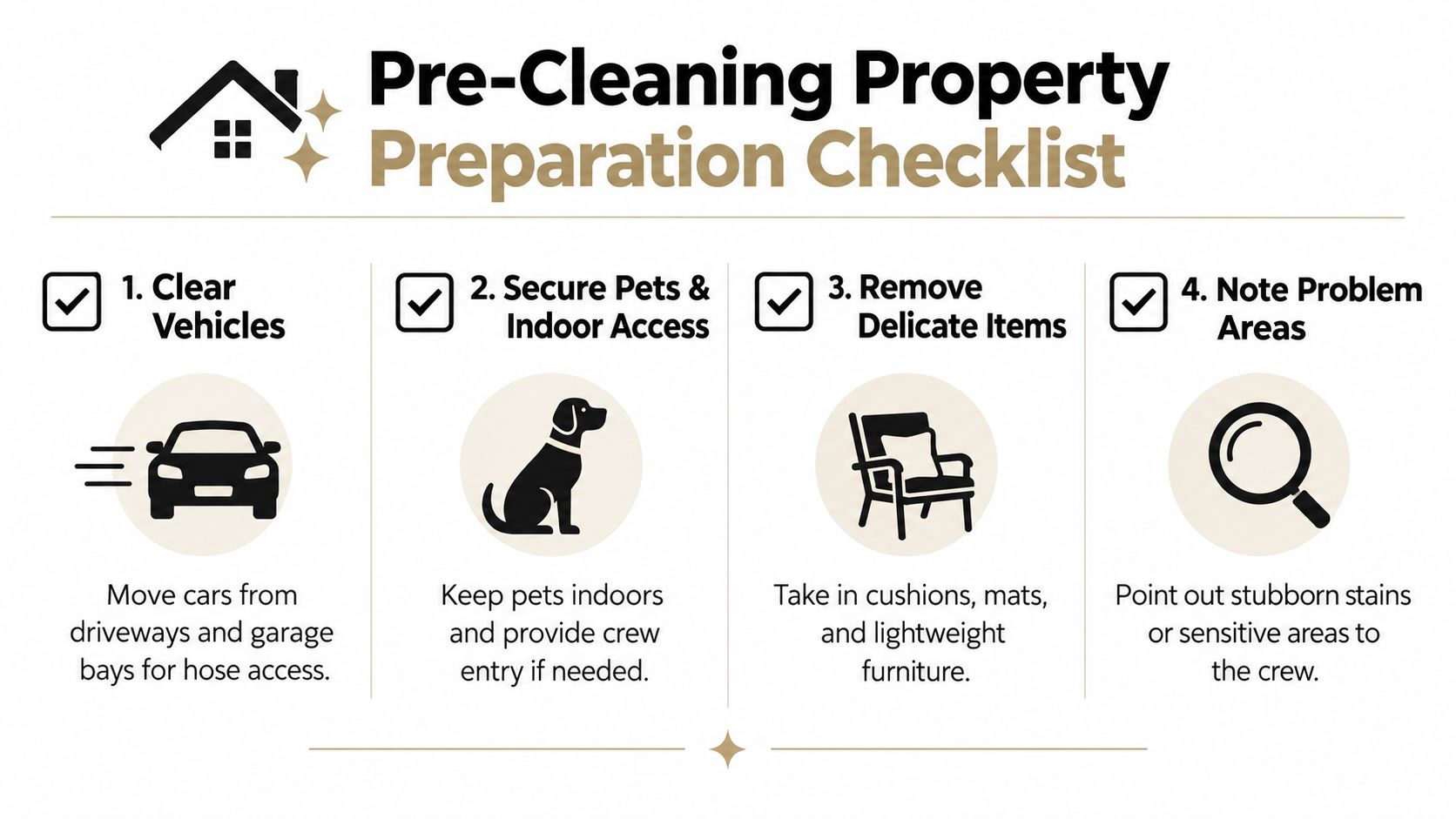 A checklist for professional exterior cleaning showing four steps to prepare your property before cleaners arrive.