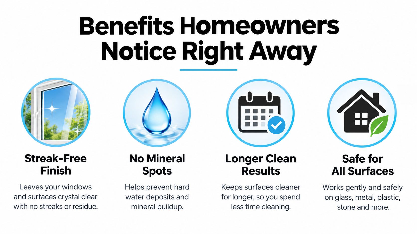 A graphic highlighting four key benefits of pure water window cleaning, including streak-free finishes and mineral spot prevention.