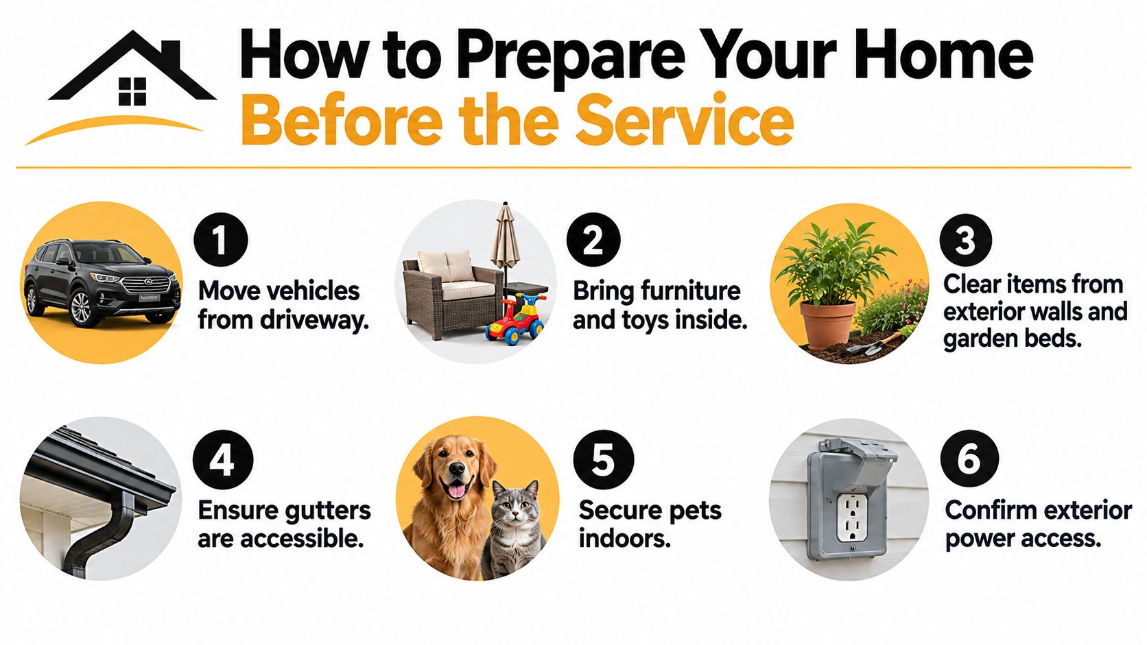 A six-step infographic showing how to prepare your home for a residential pressure washing service appointment.