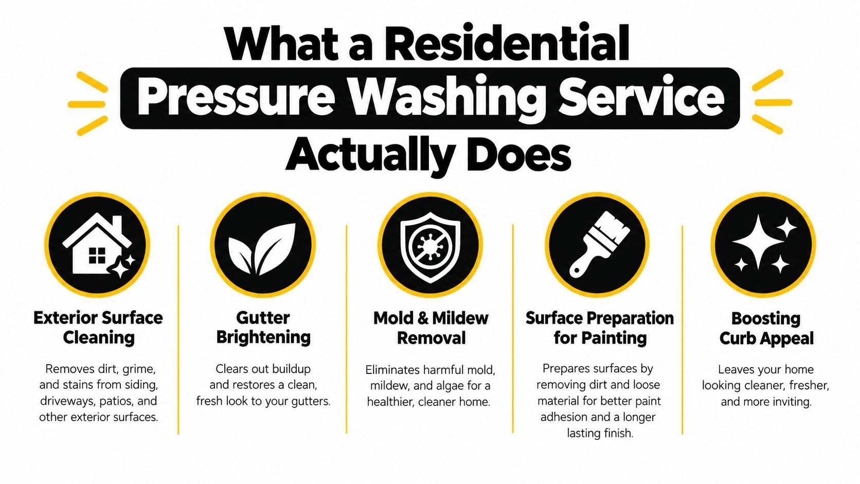A professional infographic detailing the five key benefits and services provided by residential pressure washing companies.