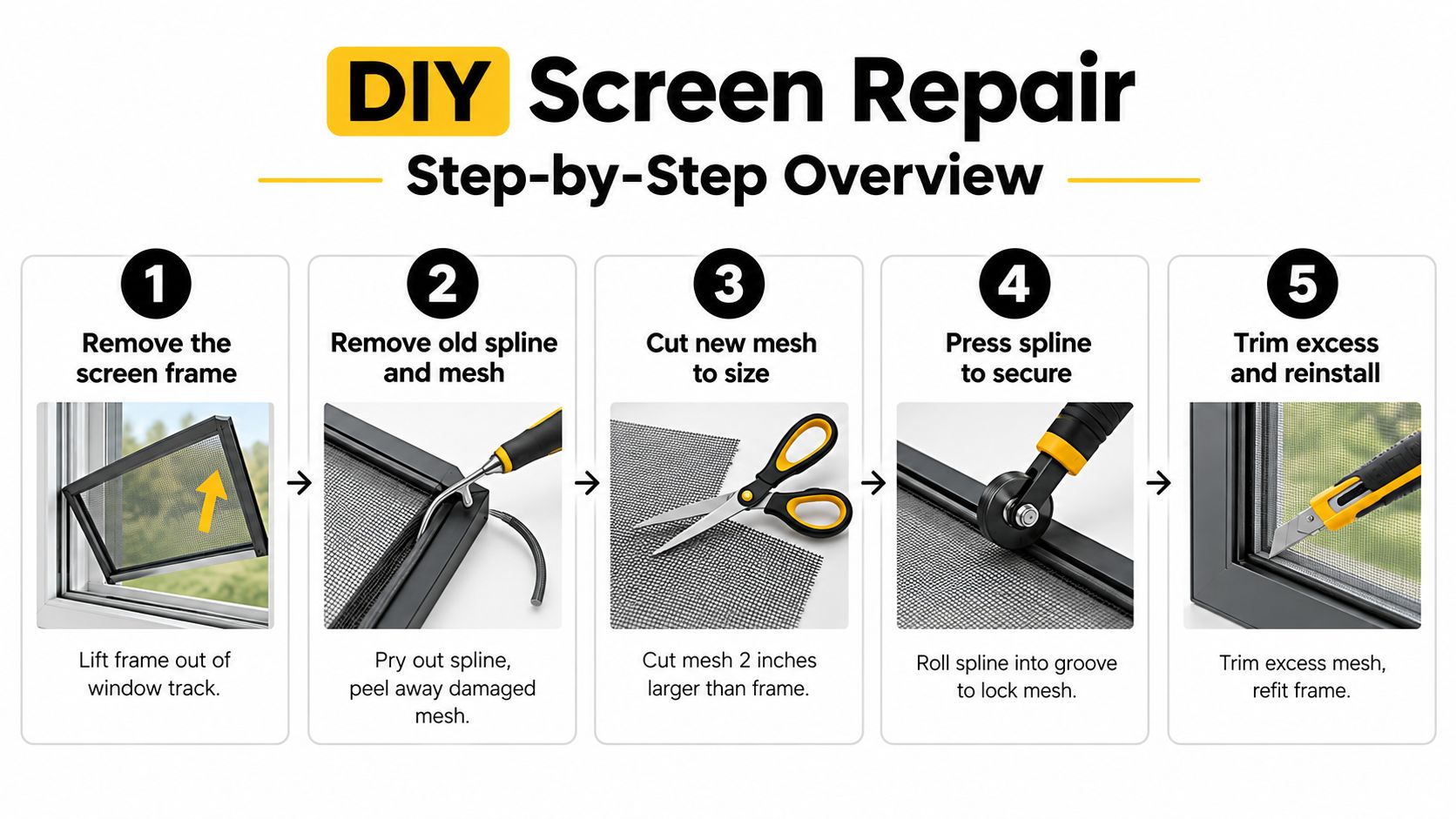 A five-step instructional guide on how to perform a DIY window screen repair at home.