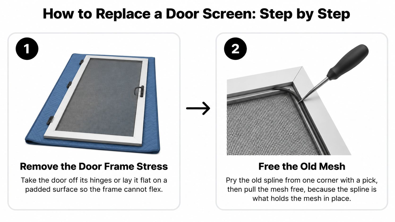 An infographic showing the first two steps to replace a door screen, including removing and freeing mesh.