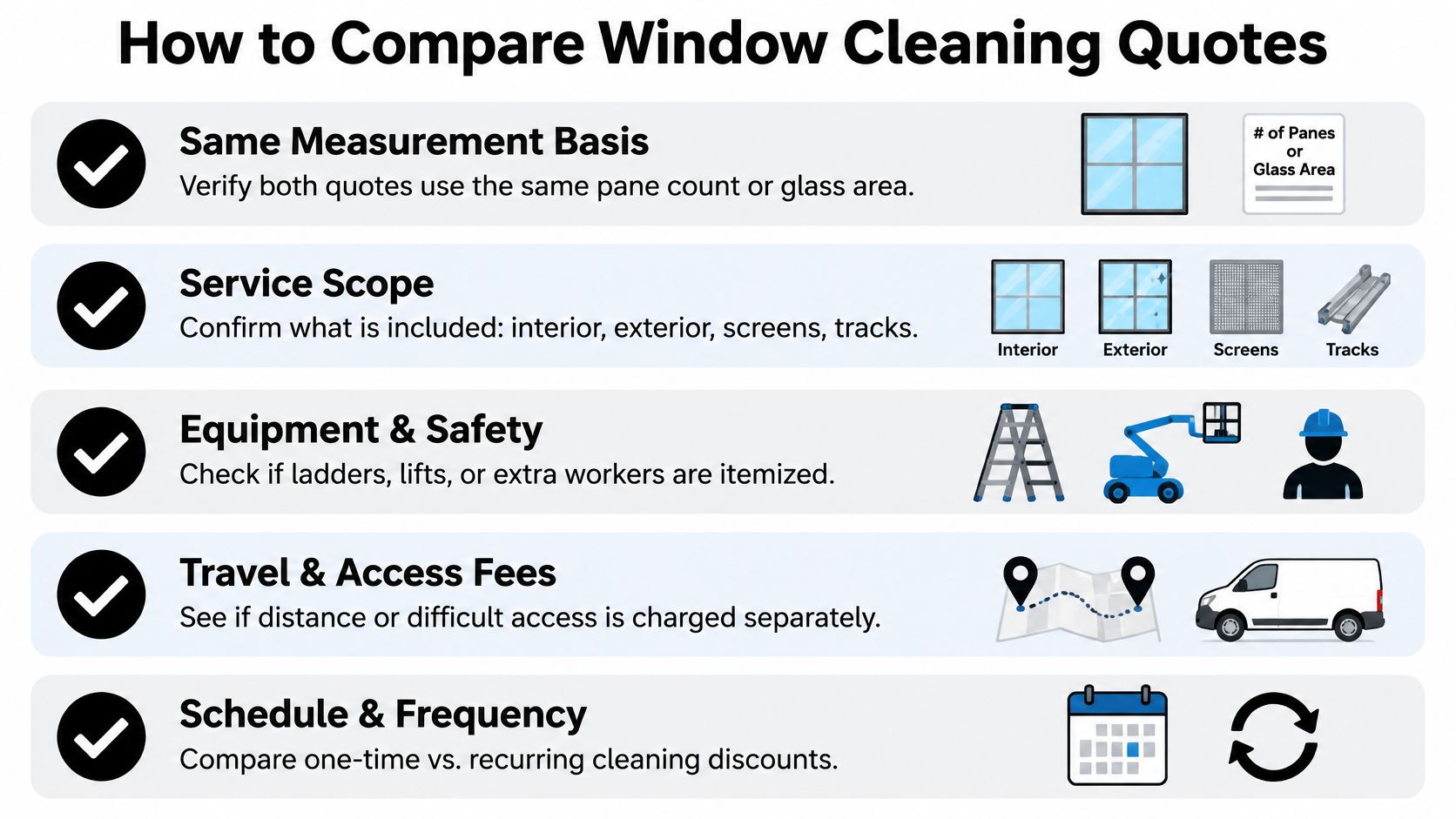 A checklist infographic illustrating five key factors for comparing professional window cleaning service price quotes.