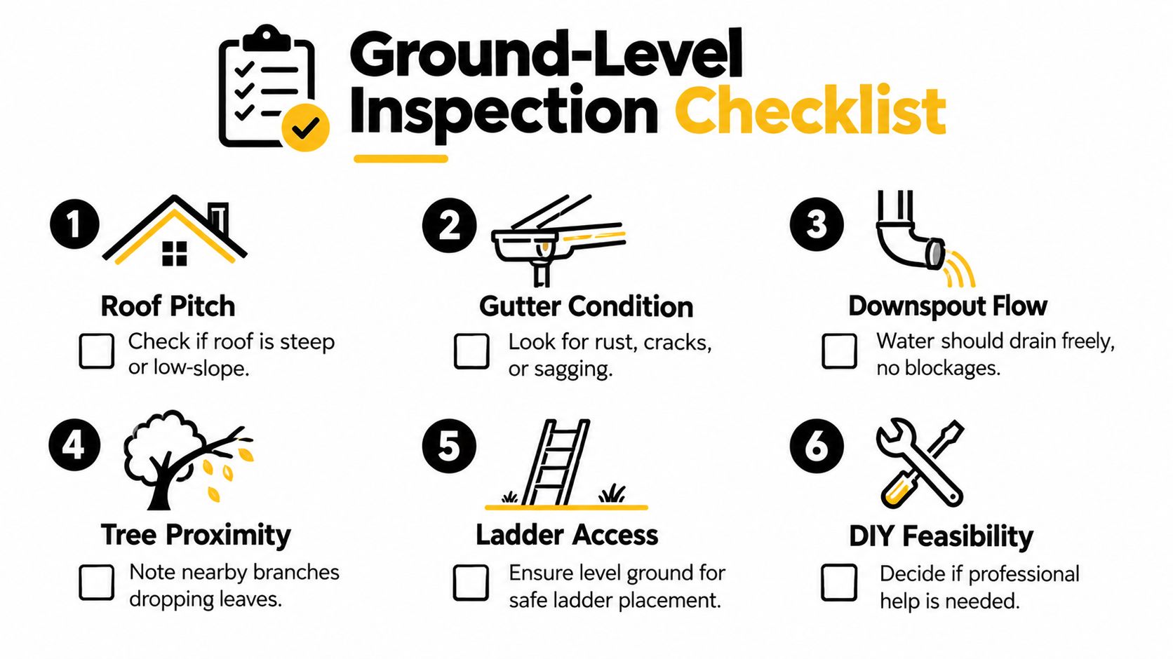 A six-point ground-level inspection checklist for evaluating roof, gutter, and tree conditions before cleaning tasks.