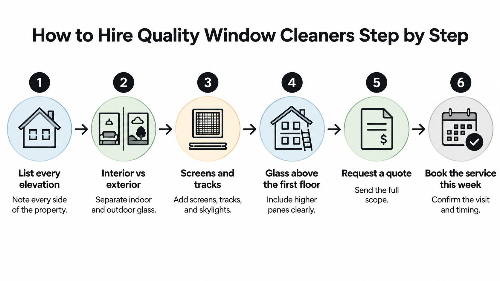A six-step infographic guide on how to hire professional and quality window cleaners for residential properties.