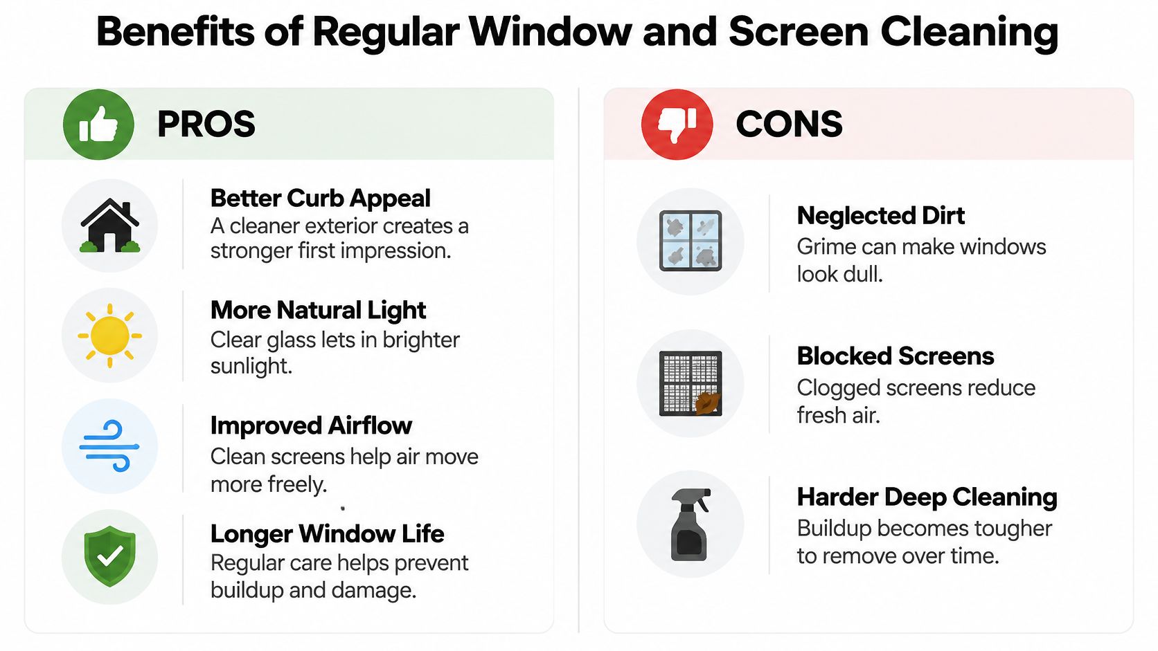 A comparison chart showing the benefits of regular window and screen cleaning pros and cons.