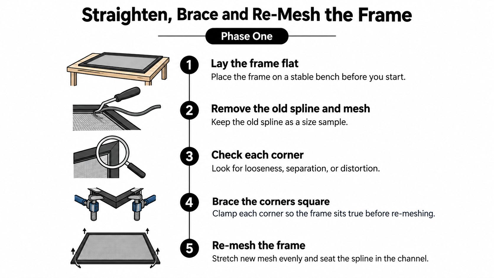 A step-by-step instructional infographic showing how to straighten, brace, and re-mesh a window screen frame.